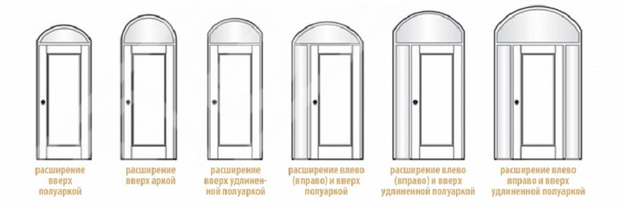 конструктивные особенности дверей арочных на заказ